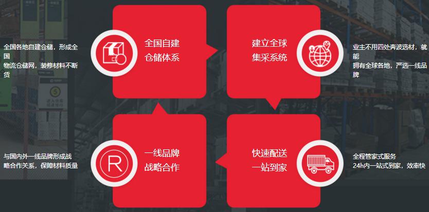 18新利登录(中国)有限公司怎么样？为客户提供哪些室内装修服务